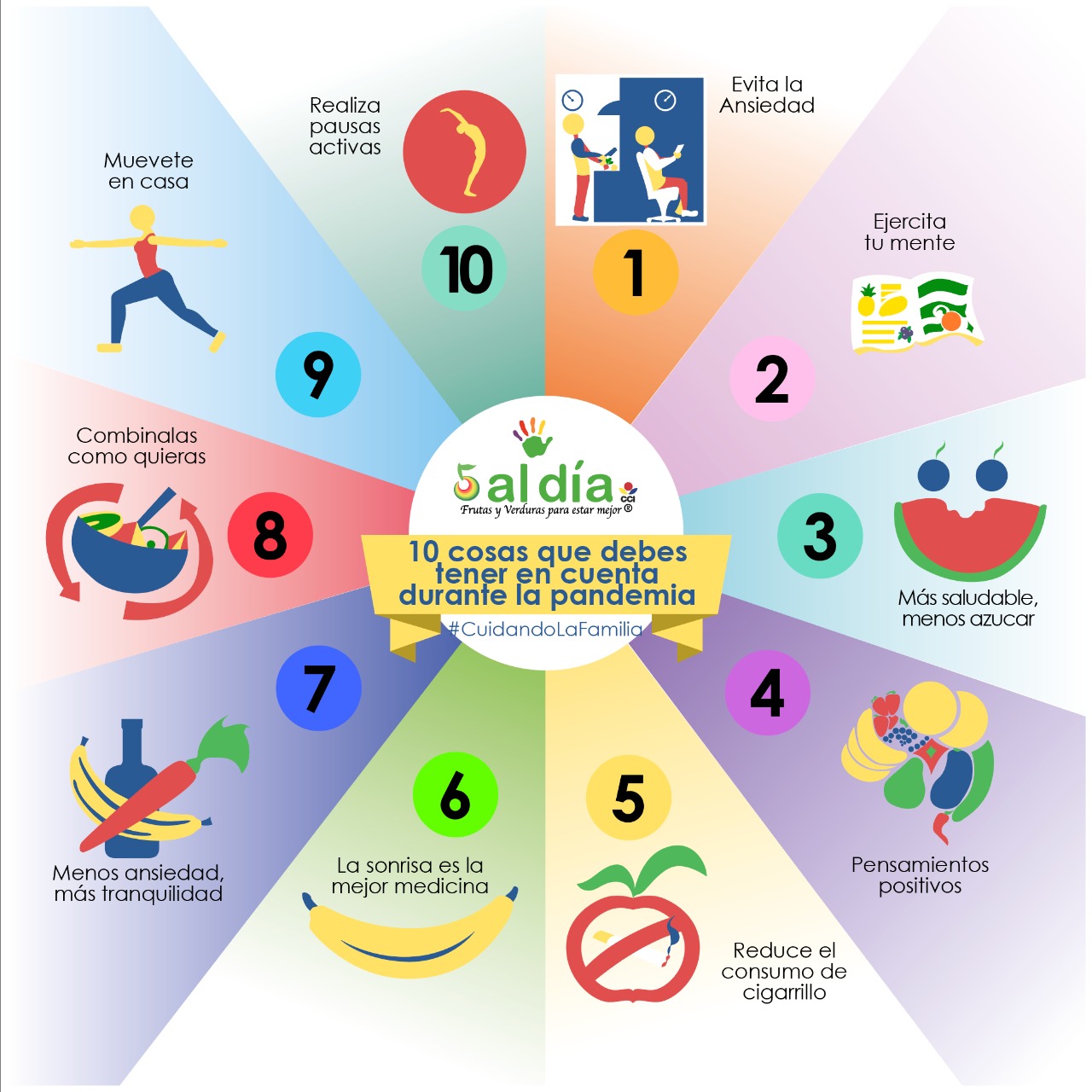 Infografía – Tips #CuidandoLaFamilia